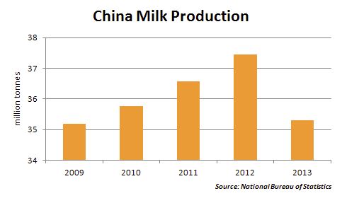 melkproductie_china.JPG