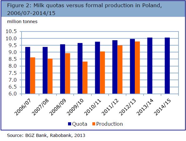 Melkproductie_Polen.JPG